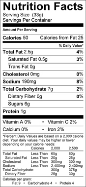 Nutritional Analysis